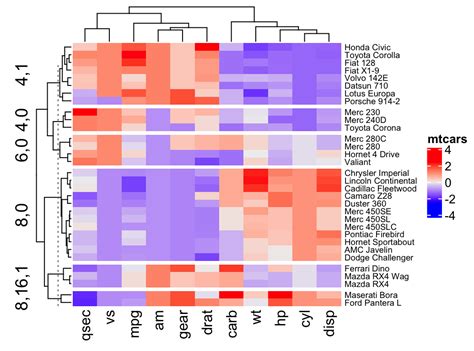 gheatmap: gheatmap in ggtree: an R package for visualization of .